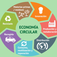 Ley General de Economía Circular. La emisión de nuevas leyes 